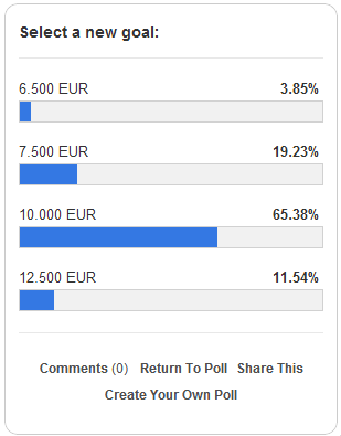 Nieuw doel - RunFor KiKa - Ramon de la Fuente