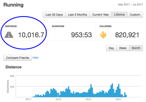 Tienduizend kilometer hardlopen - Ramon de la Fuente - Runkeeper